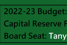 2022-23 Budget Vote Results
